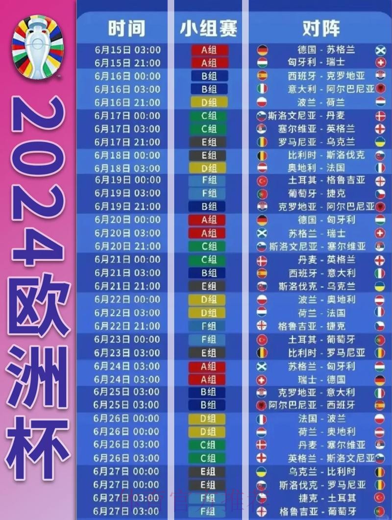 世界杯比分教程热门