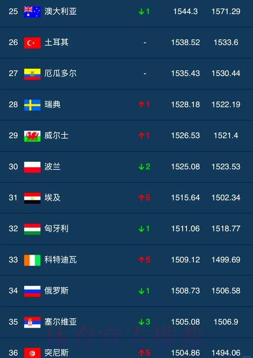 世界杯买球排行最佳