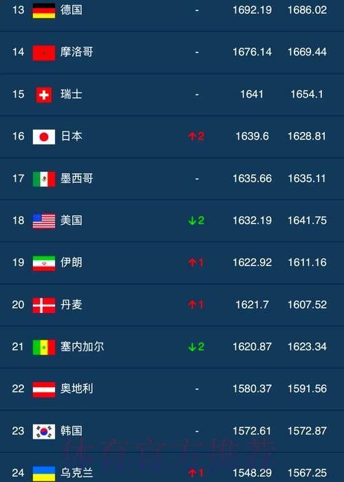 世界杯买球排行最佳