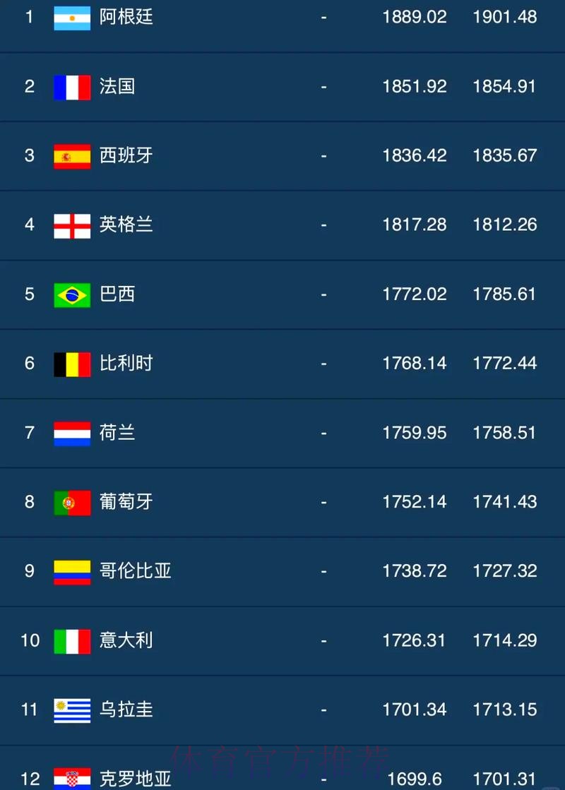 世界杯买球排行最佳